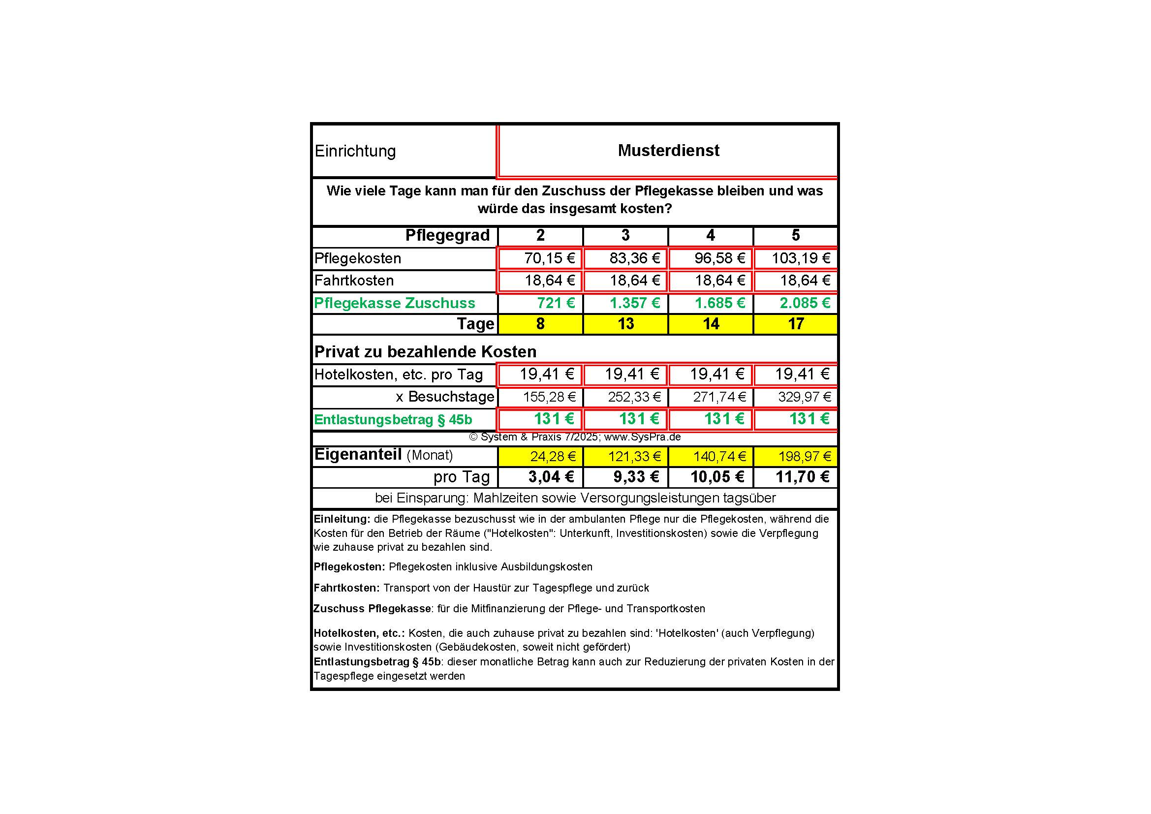 Tagespflegerechner 2025 – Bild 2