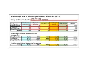 Kostenstellen und Kostenträgerrechnung Pflegedienst - Version 2025 – Bild 6